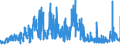 KN 54077100 /Exporte /Einheit = Preise (Euro/Bes. Maßeinheiten) /Partnerland: Frankreich /Meldeland: Eur27_2020 /54077100:Gewebe aus Garnen aus >= 85 ght Synthetischen Filamenten, Einschl. aus Monofilen von >= 67 Dtex und Einem Größten Durchmesser von <= 1 mm, roh Oder Gebleicht (Ausg. aus Polyester-, Nylon- Oder Anderen Polyamid-filamenten Oder -monofilen Sowie aus Mischungen von Texturierten und Nichttexturierten Polyester-filamenten)