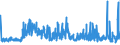 KN 54077100 /Exporte /Einheit = Preise (Euro/Bes. Maßeinheiten) /Partnerland: Deutschland /Meldeland: Eur27_2020 /54077100:Gewebe aus Garnen aus >= 85 ght Synthetischen Filamenten, Einschl. aus Monofilen von >= 67 Dtex und Einem Groessten Durchmesser von =< 1 mm, roh Oder Gebleicht (Ausg. aus Polyester-, Nylon- Oder Anderen Polyamid-filamenten Oder -monofilen)