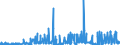 KN 54077100 /Exporte /Einheit = Preise (Euro/Bes. Maßeinheiten) /Partnerland: Griechenland /Meldeland: Eur27_2020 /54077100:Gewebe aus Garnen aus >= 85 ght Synthetischen Filamenten, Einschl. aus Monofilen von >= 67 Dtex und Einem Groessten Durchmesser von =< 1 mm, roh Oder Gebleicht (Ausg. aus Polyester-, Nylon- Oder Anderen Polyamid-filamenten Oder -monofilen)