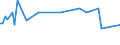 KN 54077100 /Exporte /Einheit = Preise (Euro/Bes. Maßeinheiten) /Partnerland: Ver.koenigreich(Nordirland) /Meldeland: Eur27_2020 /54077100:Gewebe aus Garnen aus >= 85 ght Synthetischen Filamenten, Einschl. aus Monofilen von >= 67 Dtex und Einem Groessten Durchmesser von =< 1 mm, roh Oder Gebleicht (Ausg. aus Polyester-, Nylon- Oder Anderen Polyamid-filamenten Oder -monofilen)