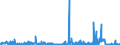 KN 54077100 /Exporte /Einheit = Preise (Euro/Bes. Maßeinheiten) /Partnerland: Belgien /Meldeland: Eur27_2020 /54077100:Gewebe aus Garnen aus >= 85 ght Synthetischen Filamenten, Einschl. aus Monofilen von >= 67 Dtex und Einem Groessten Durchmesser von =< 1 mm, roh Oder Gebleicht (Ausg. aus Polyester-, Nylon- Oder Anderen Polyamid-filamenten Oder -monofilen)