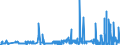 KN 54077100 /Exporte /Einheit = Preise (Euro/Bes. Maßeinheiten) /Partnerland: Slowakei /Meldeland: Eur27_2020 /54077100:Gewebe aus Garnen aus >= 85 ght Synthetischen Filamenten, Einschl. aus Monofilen von >= 67 Dtex und Einem Groessten Durchmesser von =< 1 mm, roh Oder Gebleicht (Ausg. aus Polyester-, Nylon- Oder Anderen Polyamid-filamenten Oder -monofilen)