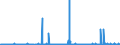 KN 54077100 /Exporte /Einheit = Preise (Euro/Bes. Maßeinheiten) /Partnerland: Ungarn /Meldeland: Eur27_2020 /54077100:Gewebe aus Garnen aus >= 85 ght Synthetischen Filamenten, Einschl. aus Monofilen von >= 67 Dtex und Einem Groessten Durchmesser von =< 1 mm, roh Oder Gebleicht (Ausg. aus Polyester-, Nylon- Oder Anderen Polyamid-filamenten Oder -monofilen)