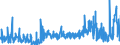 KN 54077100 /Exporte /Einheit = Preise (Euro/Bes. Maßeinheiten) /Partnerland: Rumaenien /Meldeland: Eur27_2020 /54077100:Gewebe aus Garnen aus >= 85 ght Synthetischen Filamenten, Einschl. aus Monofilen von >= 67 Dtex und Einem Groessten Durchmesser von =< 1 mm, roh Oder Gebleicht (Ausg. aus Polyester-, Nylon- Oder Anderen Polyamid-filamenten Oder -monofilen)