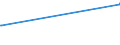 KN 54077100 /Exporte /Einheit = Preise (Euro/Bes. Maßeinheiten) /Partnerland: Kenia /Meldeland: Europäische Union /54077100:Gewebe aus Garnen aus >= 85 ght Synthetischen Filamenten, Einschl. aus Monofilen von >= 67 Dtex und Einem Groessten Durchmesser von =< 1 mm, roh Oder Gebleicht (Ausg. aus Polyester-, Nylon- Oder Anderen Polyamid-filamenten Oder -monofilen)