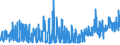 KN 54077200 /Exporte /Einheit = Preise (Euro/Bes. Maßeinheiten) /Partnerland: Daenemark /Meldeland: Eur27_2020 /54077200:Gewebe aus Garnen aus >= 85 ght Synthetischen Filamenten, Einschl. aus Monofilen von >= 67 Dtex und Einem Groessten Durchmesser von =< 1 mm, Gefaerbt (Ausg. aus Polyester-, Nylon- Oder Anderen Polyamid-filamenten Oder -monofilen)