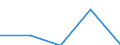 KN 54077200 /Exporte /Einheit = Preise (Euro/Tonne) /Partnerland: Jugoslawien /Meldeland: Eur27 /54077200:Gewebe aus Garnen aus >= 85 ght Synthetischen Filamenten, Einschl. aus Monofilen von >= 67 Dtex und Einem Groessten Durchmesser von =< 1 mm, Gefaerbt (Ausg. aus Polyester-, Nylon- Oder Anderen Polyamid-filamenten Oder -monofilen)