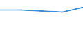 KN 54077200 /Exporte /Einheit = Preise (Euro/Tonne) /Partnerland: Sowjetunion /Meldeland: Eur27 /54077200:Gewebe aus Garnen aus >= 85 ght Synthetischen Filamenten, Einschl. aus Monofilen von >= 67 Dtex und Einem Groessten Durchmesser von =< 1 mm, Gefaerbt (Ausg. aus Polyester-, Nylon- Oder Anderen Polyamid-filamenten Oder -monofilen)