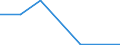 KN 54077200 /Exporte /Einheit = Preise (Euro/Bes. Maßeinheiten) /Partnerland: Mali /Meldeland: Eur27 /54077200:Gewebe aus Garnen aus >= 85 ght Synthetischen Filamenten, Einschl. aus Monofilen von >= 67 Dtex und Einem Groessten Durchmesser von =< 1 mm, Gefaerbt (Ausg. aus Polyester-, Nylon- Oder Anderen Polyamid-filamenten Oder -monofilen)