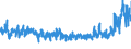 KN 54077300 /Exporte /Einheit = Preise (Euro/Bes. Maßeinheiten) /Partnerland: Frankreich /Meldeland: Eur27_2020 /54077300:Gewebe aus Garnen aus >= 85 ght Synthetischen Filamenten, Einschl. aus Monofilen von >= 67 Dtex und Einem GrÃ¶ÃŸten Durchmesser von <= 1 mm, Buntgewebt (Ausg. aus Polyester-, Nylon- Oder Anderen Polyamid-filamenten Oder -monofilen Sowie aus Mischungen von Texturierten und Nichttexturierten Polyester-filamenten)