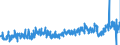 KN 54077300 /Exporte /Einheit = Preise (Euro/Bes. Maßeinheiten) /Partnerland: Niederlande /Meldeland: Eur27_2020 /54077300:Gewebe aus Garnen aus >= 85 ght Synthetischen Filamenten, Einschl. aus Monofilen von >= 67 Dtex und Einem GrÃ¶ÃŸten Durchmesser von <= 1 mm, Buntgewebt (Ausg. aus Polyester-, Nylon- Oder Anderen Polyamid-filamenten Oder -monofilen Sowie aus Mischungen von Texturierten und Nichttexturierten Polyester-filamenten)