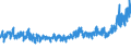 KN 54077300 /Exporte /Einheit = Preise (Euro/Bes. Maßeinheiten) /Partnerland: Deutschland /Meldeland: Eur27_2020 /54077300:Gewebe aus Garnen aus >= 85 ght Synthetischen Filamenten, Einschl. aus Monofilen von >= 67 Dtex und Einem GrÃ¶ÃŸten Durchmesser von <= 1 mm, Buntgewebt (Ausg. aus Polyester-, Nylon- Oder Anderen Polyamid-filamenten Oder -monofilen Sowie aus Mischungen von Texturierten und Nichttexturierten Polyester-filamenten)