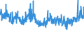 KN 54077300 /Exporte /Einheit = Preise (Euro/Bes. Maßeinheiten) /Partnerland: Italien /Meldeland: Eur27_2020 /54077300:Gewebe aus Garnen aus >= 85 ght Synthetischen Filamenten, Einschl. aus Monofilen von >= 67 Dtex und Einem GrÃ¶ÃŸten Durchmesser von <= 1 mm, Buntgewebt (Ausg. aus Polyester-, Nylon- Oder Anderen Polyamid-filamenten Oder -monofilen Sowie aus Mischungen von Texturierten und Nichttexturierten Polyester-filamenten)