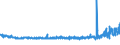 KN 54077300 /Exporte /Einheit = Preise (Euro/Bes. Maßeinheiten) /Partnerland: Ver.koenigreich /Meldeland: Eur27_2020 /54077300:Gewebe aus Garnen aus >= 85 ght Synthetischen Filamenten, Einschl. aus Monofilen von >= 67 Dtex und Einem GrÃ¶ÃŸten Durchmesser von <= 1 mm, Buntgewebt (Ausg. aus Polyester-, Nylon- Oder Anderen Polyamid-filamenten Oder -monofilen Sowie aus Mischungen von Texturierten und Nichttexturierten Polyester-filamenten)