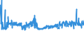 KN 54077300 /Exporte /Einheit = Preise (Euro/Bes. Maßeinheiten) /Partnerland: Daenemark /Meldeland: Eur27_2020 /54077300:Gewebe aus Garnen aus >= 85 ght Synthetischen Filamenten, Einschl. aus Monofilen von >= 67 Dtex und Einem GrÃ¶ÃŸten Durchmesser von <= 1 mm, Buntgewebt (Ausg. aus Polyester-, Nylon- Oder Anderen Polyamid-filamenten Oder -monofilen Sowie aus Mischungen von Texturierten und Nichttexturierten Polyester-filamenten)