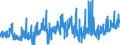 KN 54077300 /Exporte /Einheit = Preise (Euro/Bes. Maßeinheiten) /Partnerland: Portugal /Meldeland: Eur27_2020 /54077300:Gewebe aus Garnen aus >= 85 ght Synthetischen Filamenten, Einschl. aus Monofilen von >= 67 Dtex und Einem GrÃ¶ÃŸten Durchmesser von <= 1 mm, Buntgewebt (Ausg. aus Polyester-, Nylon- Oder Anderen Polyamid-filamenten Oder -monofilen Sowie aus Mischungen von Texturierten und Nichttexturierten Polyester-filamenten)