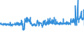 KN 54077300 /Exporte /Einheit = Preise (Euro/Bes. Maßeinheiten) /Partnerland: Spanien /Meldeland: Eur27_2020 /54077300:Gewebe aus Garnen aus >= 85 ght Synthetischen Filamenten, Einschl. aus Monofilen von >= 67 Dtex und Einem GrÃ¶ÃŸten Durchmesser von <= 1 mm, Buntgewebt (Ausg. aus Polyester-, Nylon- Oder Anderen Polyamid-filamenten Oder -monofilen Sowie aus Mischungen von Texturierten und Nichttexturierten Polyester-filamenten)