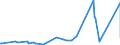 KN 54077300 /Exporte /Einheit = Preise (Euro/Bes. Maßeinheiten) /Partnerland: Liechtenstein /Meldeland: Eur27_2020 /54077300:Gewebe aus Garnen aus >= 85 ght Synthetischen Filamenten, Einschl. aus Monofilen von >= 67 Dtex und Einem GrÃ¶ÃŸten Durchmesser von <= 1 mm, Buntgewebt (Ausg. aus Polyester-, Nylon- Oder Anderen Polyamid-filamenten Oder -monofilen Sowie aus Mischungen von Texturierten und Nichttexturierten Polyester-filamenten)