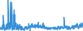 KN 54077300 /Exporte /Einheit = Preise (Euro/Bes. Maßeinheiten) /Partnerland: Schweiz /Meldeland: Eur27_2020 /54077300:Gewebe aus Garnen aus >= 85 ght Synthetischen Filamenten, Einschl. aus Monofilen von >= 67 Dtex und Einem GrÃ¶ÃŸten Durchmesser von <= 1 mm, Buntgewebt (Ausg. aus Polyester-, Nylon- Oder Anderen Polyamid-filamenten Oder -monofilen Sowie aus Mischungen von Texturierten und Nichttexturierten Polyester-filamenten)