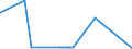KN 54077300 /Exporte /Einheit = Preise (Euro/Bes. Maßeinheiten) /Partnerland: Faeroeer Inseln /Meldeland: Europäische Union /54077300:Gewebe aus Garnen aus >= 85 ght Synthetischen Filamenten, Einschl. aus Monofilen von >= 67 Dtex und Einem GrÃ¶ÃŸten Durchmesser von <= 1 mm, Buntgewebt (Ausg. aus Polyester-, Nylon- Oder Anderen Polyamid-filamenten Oder -monofilen Sowie aus Mischungen von Texturierten und Nichttexturierten Polyester-filamenten)