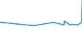 KN 54077300 /Exporte /Einheit = Preise (Euro/Bes. Maßeinheiten) /Partnerland: Gibraltar /Meldeland: Eur27_2020 /54077300:Gewebe aus Garnen aus >= 85 ght Synthetischen Filamenten, Einschl. aus Monofilen von >= 67 Dtex und Einem GrÃ¶ÃŸten Durchmesser von <= 1 mm, Buntgewebt (Ausg. aus Polyester-, Nylon- Oder Anderen Polyamid-filamenten Oder -monofilen Sowie aus Mischungen von Texturierten und Nichttexturierten Polyester-filamenten)