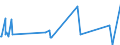 KN 54077300 /Exporte /Einheit = Preise (Euro/Bes. Maßeinheiten) /Partnerland: San Marino /Meldeland: Europäische Union /54077300:Gewebe aus Garnen aus >= 85 ght Synthetischen Filamenten, Einschl. aus Monofilen von >= 67 Dtex und Einem GrÃ¶ÃŸten Durchmesser von <= 1 mm, Buntgewebt (Ausg. aus Polyester-, Nylon- Oder Anderen Polyamid-filamenten Oder -monofilen Sowie aus Mischungen von Texturierten und Nichttexturierten Polyester-filamenten)