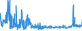 KN 54077300 /Exporte /Einheit = Preise (Euro/Bes. Maßeinheiten) /Partnerland: Litauen /Meldeland: Eur27_2020 /54077300:Gewebe aus Garnen aus >= 85 ght Synthetischen Filamenten, Einschl. aus Monofilen von >= 67 Dtex und Einem GrÃ¶ÃŸten Durchmesser von <= 1 mm, Buntgewebt (Ausg. aus Polyester-, Nylon- Oder Anderen Polyamid-filamenten Oder -monofilen Sowie aus Mischungen von Texturierten und Nichttexturierten Polyester-filamenten)