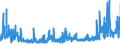 KN 54077300 /Exporte /Einheit = Preise (Euro/Bes. Maßeinheiten) /Partnerland: Tschechien /Meldeland: Eur27_2020 /54077300:Gewebe aus Garnen aus >= 85 ght Synthetischen Filamenten, Einschl. aus Monofilen von >= 67 Dtex und Einem GrÃ¶ÃŸten Durchmesser von <= 1 mm, Buntgewebt (Ausg. aus Polyester-, Nylon- Oder Anderen Polyamid-filamenten Oder -monofilen Sowie aus Mischungen von Texturierten und Nichttexturierten Polyester-filamenten)