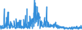 KN 54077300 /Exporte /Einheit = Preise (Euro/Bes. Maßeinheiten) /Partnerland: Ukraine /Meldeland: Eur27_2020 /54077300:Gewebe aus Garnen aus >= 85 ght Synthetischen Filamenten, Einschl. aus Monofilen von >= 67 Dtex und Einem GrÃ¶ÃŸten Durchmesser von <= 1 mm, Buntgewebt (Ausg. aus Polyester-, Nylon- Oder Anderen Polyamid-filamenten Oder -monofilen Sowie aus Mischungen von Texturierten und Nichttexturierten Polyester-filamenten)