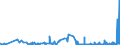 KN 54077300 /Exporte /Einheit = Preise (Euro/Bes. Maßeinheiten) /Partnerland: Moldau /Meldeland: Eur27_2020 /54077300:Gewebe aus Garnen aus >= 85 ght Synthetischen Filamenten, Einschl. aus Monofilen von >= 67 Dtex und Einem GrÃ¶ÃŸten Durchmesser von <= 1 mm, Buntgewebt (Ausg. aus Polyester-, Nylon- Oder Anderen Polyamid-filamenten Oder -monofilen Sowie aus Mischungen von Texturierten und Nichttexturierten Polyester-filamenten)