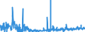 KN 54077300 /Exporte /Einheit = Preise (Euro/Bes. Maßeinheiten) /Partnerland: Slowenien /Meldeland: Eur27_2020 /54077300:Gewebe aus Garnen aus >= 85 ght Synthetischen Filamenten, Einschl. aus Monofilen von >= 67 Dtex und Einem GrÃ¶ÃŸten Durchmesser von <= 1 mm, Buntgewebt (Ausg. aus Polyester-, Nylon- Oder Anderen Polyamid-filamenten Oder -monofilen Sowie aus Mischungen von Texturierten und Nichttexturierten Polyester-filamenten)