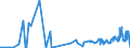 KN 54077300 /Exporte /Einheit = Preise (Euro/Bes. Maßeinheiten) /Partnerland: Montenegro /Meldeland: Eur27_2020 /54077300:Gewebe aus Garnen aus >= 85 ght Synthetischen Filamenten, Einschl. aus Monofilen von >= 67 Dtex und Einem GrÃ¶ÃŸten Durchmesser von <= 1 mm, Buntgewebt (Ausg. aus Polyester-, Nylon- Oder Anderen Polyamid-filamenten Oder -monofilen Sowie aus Mischungen von Texturierten und Nichttexturierten Polyester-filamenten)