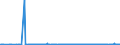 KN 54077300 /Exporte /Einheit = Preise (Euro/Bes. Maßeinheiten) /Partnerland: Aegypten /Meldeland: Eur27_2020 /54077300:Gewebe aus Garnen aus >= 85 ght Synthetischen Filamenten, Einschl. aus Monofilen von >= 67 Dtex und Einem GrÃ¶ÃŸten Durchmesser von <= 1 mm, Buntgewebt (Ausg. aus Polyester-, Nylon- Oder Anderen Polyamid-filamenten Oder -monofilen Sowie aus Mischungen von Texturierten und Nichttexturierten Polyester-filamenten)