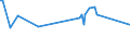 KN 54077300 /Exporte /Einheit = Preise (Euro/Bes. Maßeinheiten) /Partnerland: Mauretanien /Meldeland: Eur15 /54077300:Gewebe aus Garnen aus >= 85 ght Synthetischen Filamenten, Einschl. aus Monofilen von >= 67 Dtex und Einem GrÃ¶ÃŸten Durchmesser von <= 1 mm, Buntgewebt (Ausg. aus Polyester-, Nylon- Oder Anderen Polyamid-filamenten Oder -monofilen Sowie aus Mischungen von Texturierten und Nichttexturierten Polyester-filamenten)