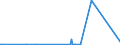 KN 54077300 /Exporte /Einheit = Preise (Euro/Bes. Maßeinheiten) /Partnerland: Mali /Meldeland: Eur27_2020 /54077300:Gewebe aus Garnen aus >= 85 ght Synthetischen Filamenten, Einschl. aus Monofilen von >= 67 Dtex und Einem GrÃ¶ÃŸten Durchmesser von <= 1 mm, Buntgewebt (Ausg. aus Polyester-, Nylon- Oder Anderen Polyamid-filamenten Oder -monofilen Sowie aus Mischungen von Texturierten und Nichttexturierten Polyester-filamenten)