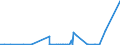 KN 54077300 /Exporte /Einheit = Preise (Euro/Bes. Maßeinheiten) /Partnerland: Togo /Meldeland: Eur27_2020 /54077300:Gewebe aus Garnen aus >= 85 ght Synthetischen Filamenten, Einschl. aus Monofilen von >= 67 Dtex und Einem GrÃ¶ÃŸten Durchmesser von <= 1 mm, Buntgewebt (Ausg. aus Polyester-, Nylon- Oder Anderen Polyamid-filamenten Oder -monofilen Sowie aus Mischungen von Texturierten und Nichttexturierten Polyester-filamenten)