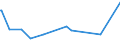 KN 54077300 /Exporte /Einheit = Preise (Euro/Bes. Maßeinheiten) /Partnerland: Kamerun /Meldeland: Europäische Union /54077300:Gewebe aus Garnen aus >= 85 ght Synthetischen Filamenten, Einschl. aus Monofilen von >= 67 Dtex und Einem GrÃ¶ÃŸten Durchmesser von <= 1 mm, Buntgewebt (Ausg. aus Polyester-, Nylon- Oder Anderen Polyamid-filamenten Oder -monofilen Sowie aus Mischungen von Texturierten und Nichttexturierten Polyester-filamenten)