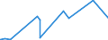 KN 54077300 /Exporte /Einheit = Preise (Euro/Bes. Maßeinheiten) /Partnerland: Gabun /Meldeland: Eur27_2020 /54077300:Gewebe aus Garnen aus >= 85 ght Synthetischen Filamenten, Einschl. aus Monofilen von >= 67 Dtex und Einem GrÃ¶ÃŸten Durchmesser von <= 1 mm, Buntgewebt (Ausg. aus Polyester-, Nylon- Oder Anderen Polyamid-filamenten Oder -monofilen Sowie aus Mischungen von Texturierten und Nichttexturierten Polyester-filamenten)