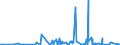 KN 54077300 /Exporte /Einheit = Preise (Euro/Bes. Maßeinheiten) /Partnerland: Angola /Meldeland: Eur27_2020 /54077300:Gewebe aus Garnen aus >= 85 ght Synthetischen Filamenten, Einschl. aus Monofilen von >= 67 Dtex und Einem GrÃ¶ÃŸten Durchmesser von <= 1 mm, Buntgewebt (Ausg. aus Polyester-, Nylon- Oder Anderen Polyamid-filamenten Oder -monofilen Sowie aus Mischungen von Texturierten und Nichttexturierten Polyester-filamenten)