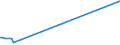 KN 54077300 /Exporte /Einheit = Preise (Euro/Bes. Maßeinheiten) /Partnerland: Tansania /Meldeland: Eur15 /54077300:Gewebe aus Garnen aus >= 85 ght Synthetischen Filamenten, Einschl. aus Monofilen von >= 67 Dtex und Einem GrÃ¶ÃŸten Durchmesser von <= 1 mm, Buntgewebt (Ausg. aus Polyester-, Nylon- Oder Anderen Polyamid-filamenten Oder -monofilen Sowie aus Mischungen von Texturierten und Nichttexturierten Polyester-filamenten)