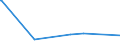 KN 54077300 /Exporte /Einheit = Preise (Euro/Bes. Maßeinheiten) /Partnerland: Seychellen /Meldeland: Eur27_2020 /54077300:Gewebe aus Garnen aus >= 85 ght Synthetischen Filamenten, Einschl. aus Monofilen von >= 67 Dtex und Einem GrÃ¶ÃŸten Durchmesser von <= 1 mm, Buntgewebt (Ausg. aus Polyester-, Nylon- Oder Anderen Polyamid-filamenten Oder -monofilen Sowie aus Mischungen von Texturierten und Nichttexturierten Polyester-filamenten)