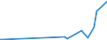 KN 54077300 /Exporte /Einheit = Preise (Euro/Bes. Maßeinheiten) /Partnerland: Mosambik /Meldeland: Eur27_2020 /54077300:Gewebe aus Garnen aus >= 85 ght Synthetischen Filamenten, Einschl. aus Monofilen von >= 67 Dtex und Einem GrÃ¶ÃŸten Durchmesser von <= 1 mm, Buntgewebt (Ausg. aus Polyester-, Nylon- Oder Anderen Polyamid-filamenten Oder -monofilen Sowie aus Mischungen von Texturierten und Nichttexturierten Polyester-filamenten)