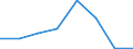 KN 54077391 /Exporte /Einheit = Preise (Euro/Bes. Maßeinheiten) /Partnerland: Zypern /Meldeland: Eur27 /54077391:Gewebe aus Garnen aus >= 85 ght Synthetischen Filamenten, Einschl. aus Monofilen von >= 67 Dtex und Einem Groessten Durchmesser von =< 1 mm, Buntgewebt, mit Einer Breite von > 57 cm bis 75 cm (Ausg. aus Polyester-, Nylon- Oder Anderen Polyamid- Filamenten Oder -monofilen)