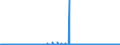 CN 54078100 /Exports /Unit = Prices (Euro/suppl. units) /Partner: Austria /Reporter: Eur27_2020 /54078100:Woven Fabrics of Yarn Containing Predominantly, but < 85% Synthetic Filament by Weight, Incl. Monofilament of >= 67 Decitex and a Maximum Diameter of <= 1 mm, Mixed Principally or Solely With Cotton, Unbleached or Bleached