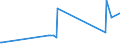 CN 54078100 /Exports /Unit = Prices (Euro/suppl. units) /Partner: Armenia /Reporter: Eur27_2020 /54078100:Woven Fabrics of Yarn Containing Predominantly, but < 85% Synthetic Filament by Weight, Incl. Monofilament of >= 67 Decitex and a Maximum Diameter of <= 1 mm, Mixed Principally or Solely With Cotton, Unbleached or Bleached