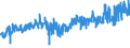 KN 54078300 /Exporte /Einheit = Preise (Euro/Bes. Maßeinheiten) /Partnerland: Deutschland /Meldeland: Eur27_2020 /54078300:Gewebe aus Garnen aus Ã¼berwiegend, Jedoch < 85 ght Synthetischen Filamenten, Einschl. aus Monofilen von >= 67 Dtex und Einem GrÃ¶ÃŸten Durchmesser von <= 1 mm, HauptsÃ¤chlich Oder AusschlieÃŸlich mit Baumwolle Gemischt, Buntgewebt