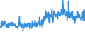 KN 54078300 /Exporte /Einheit = Preise (Euro/Bes. Maßeinheiten) /Partnerland: Italien /Meldeland: Eur27_2020 /54078300:Gewebe aus Garnen aus Ã¼berwiegend, Jedoch < 85 ght Synthetischen Filamenten, Einschl. aus Monofilen von >= 67 Dtex und Einem GrÃ¶ÃŸten Durchmesser von <= 1 mm, HauptsÃ¤chlich Oder AusschlieÃŸlich mit Baumwolle Gemischt, Buntgewebt