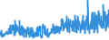 KN 54078300 /Exporte /Einheit = Preise (Euro/Bes. Maßeinheiten) /Partnerland: Daenemark /Meldeland: Eur27_2020 /54078300:Gewebe aus Garnen aus Ã¼berwiegend, Jedoch < 85 ght Synthetischen Filamenten, Einschl. aus Monofilen von >= 67 Dtex und Einem GrÃ¶ÃŸten Durchmesser von <= 1 mm, HauptsÃ¤chlich Oder AusschlieÃŸlich mit Baumwolle Gemischt, Buntgewebt