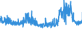 KN 54078300 /Exporte /Einheit = Preise (Euro/Bes. Maßeinheiten) /Partnerland: Griechenland /Meldeland: Eur27_2020 /54078300:Gewebe aus Garnen aus Ã¼berwiegend, Jedoch < 85 ght Synthetischen Filamenten, Einschl. aus Monofilen von >= 67 Dtex und Einem GrÃ¶ÃŸten Durchmesser von <= 1 mm, HauptsÃ¤chlich Oder AusschlieÃŸlich mit Baumwolle Gemischt, Buntgewebt