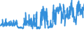 KN 54078300 /Exporte /Einheit = Preise (Euro/Bes. Maßeinheiten) /Partnerland: Belgien /Meldeland: Eur27_2020 /54078300:Gewebe aus Garnen aus Ã¼berwiegend, Jedoch < 85 ght Synthetischen Filamenten, Einschl. aus Monofilen von >= 67 Dtex und Einem GrÃ¶ÃŸten Durchmesser von <= 1 mm, HauptsÃ¤chlich Oder AusschlieÃŸlich mit Baumwolle Gemischt, Buntgewebt